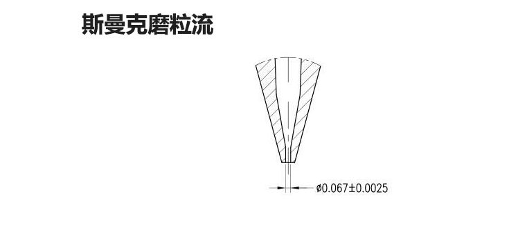 磨粒流<a href='http://www.aspachord.cn' target='_blank'><u>去毛刺機(jī)</u></a>
