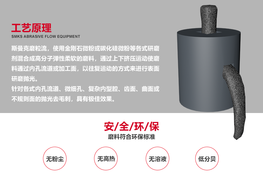 蘇州斯曼克磨粒流設(shè)備廠家是專(zhuān)業(yè)生產(chǎn)<a href='http://www.aspachord.cn' target='_blank'><u>去毛刺機(jī)</u></a>設(shè)備廠家,各種型號(hào)去毛刺工具,同時(shí)提供加工件<a href='http://www.aspachord.cn' target='_blank'><u>去毛刺機(jī)</u></a>加工,磨粒流<a href='http://www.aspachord.cn' target='_blank'><u>去毛刺機(jī)</u></a>廣泛應(yīng)用于<a href='http://www.aspachord.cn' target='_blank'><u>交叉孔去毛刺</u></a>,<a href='http://www.aspachord.cn' target='_blank'><u>內(nèi)孔去毛刺</u></a>,微孔去毛刺,噴油器,共軌管去毛刺,曲軸,閥體,泵體去毛刺