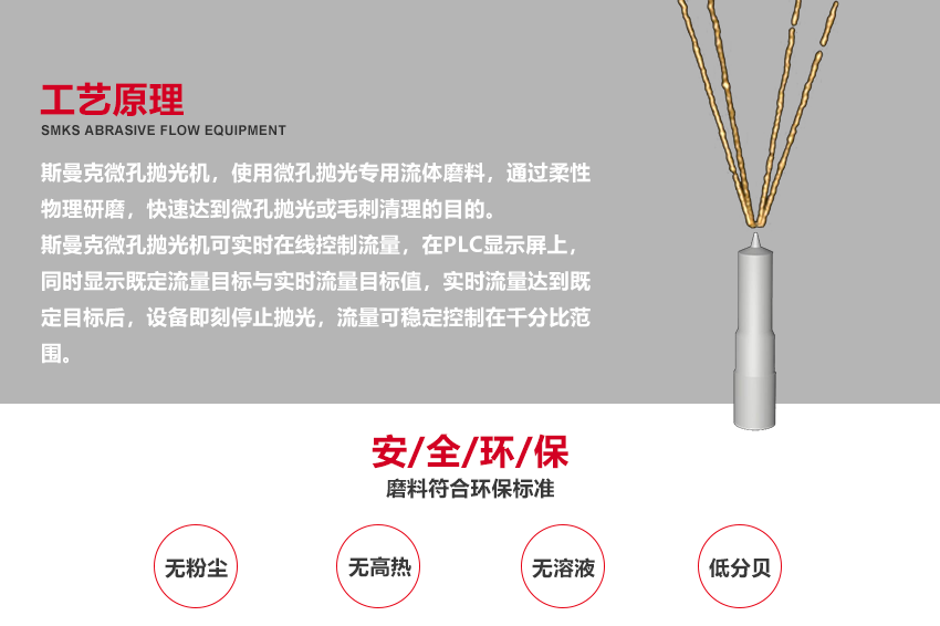 （斯曼磨粒流拋光機廣泛應用于葉片拋光,葉輪拋光,<a href='http://www.aspachord.cn' target='_blank'><u>3D打印拋光</u></a>,噴油嘴拋光,擠型模具拋光,鎢鋼模具拋光,精沖模具拋光,噴絲板拋光,管件<a href='http://www.aspachord.cn' target='_blank'><u>內孔拋光</u></a>,渦輪殼內腔拋光,熱流道拋光,沖頭拋光,細長管內壁拋光）