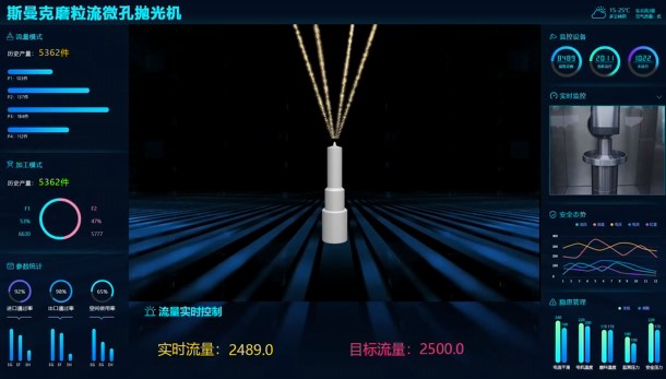 牛！斯曼克磨粒流<a href='http://www.aspachord.cn' target='_blank'><u>微孔拋光機(jī)</u></a>實(shí)現(xiàn)自動(dòng)化生產(chǎn)，并打破多項(xiàng)技術(shù)壁壘！
