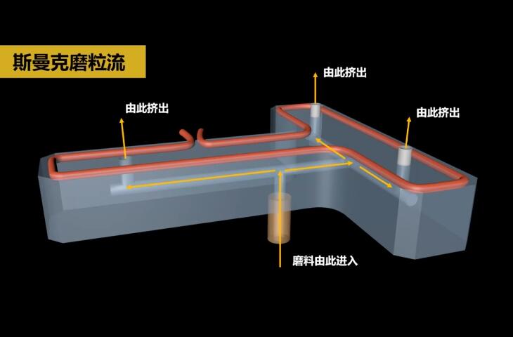 熱流道<a href='http://www.aspachord.cn' target='_blank'><u>內(nèi)孔拋光</u></a>及去毛刺