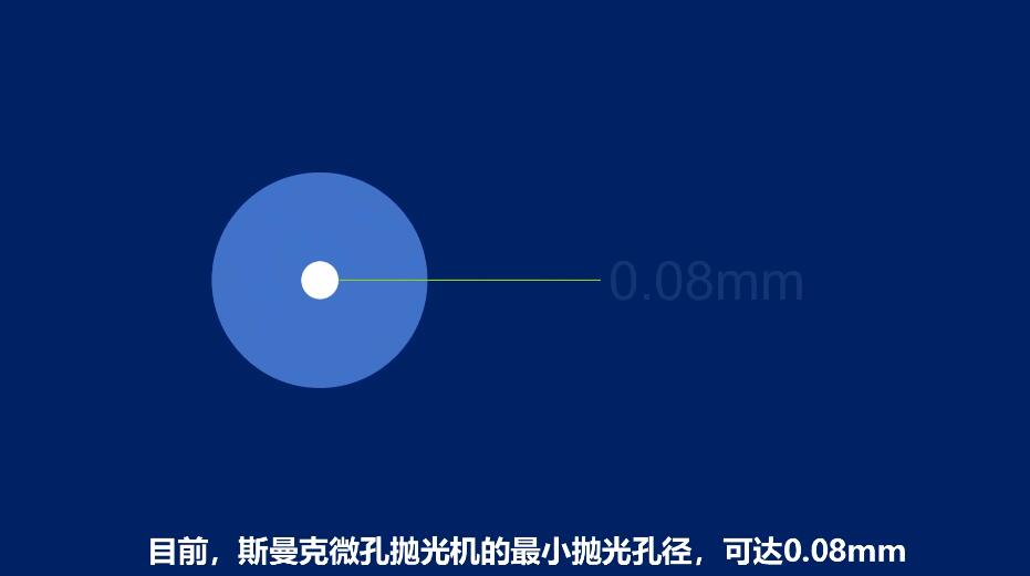 <a href='http://www.aspachord.cn' target='_blank'><u>微孔拋光機(jī)</u></a>，實(shí)時(shí)在線控制流量，噴油嘴微孔拋光