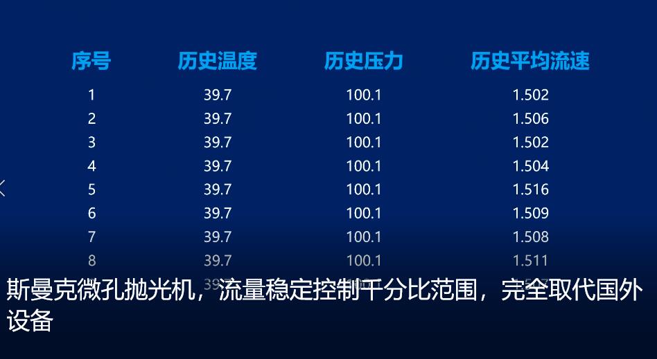 <a href='http://www.aspachord.cn' target='_blank'><u>微孔拋光機(jī)</u></a>，實(shí)時(shí)在線控制流量，噴油嘴微孔拋光